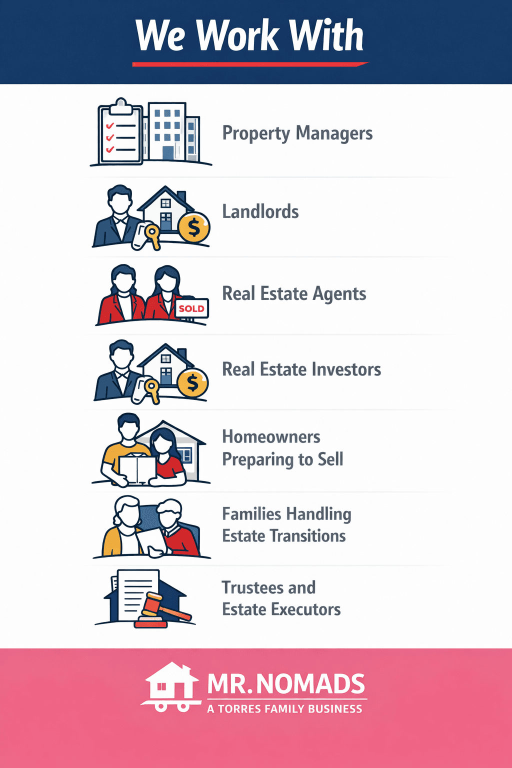 Infographic listing clients like property managers, landlords, and agents for Mr. Nomads family business.